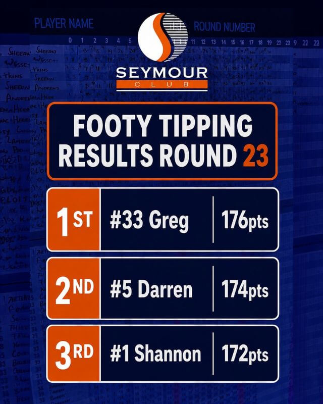 Featured image for “Footy Tipping Round 23 Results: Seymour Club”